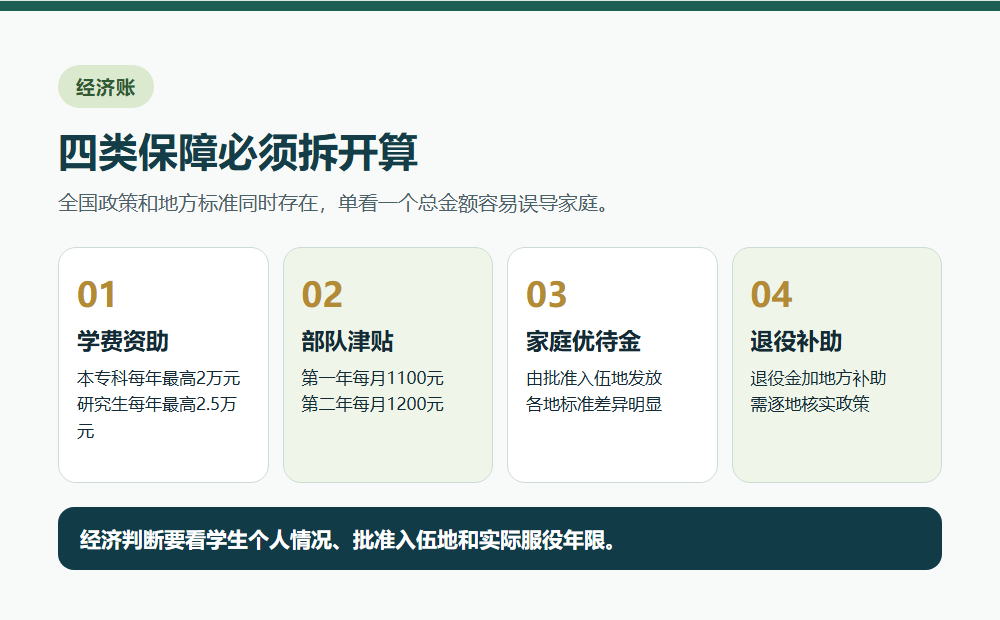 学费津贴优待金和退役补助四类经济保障