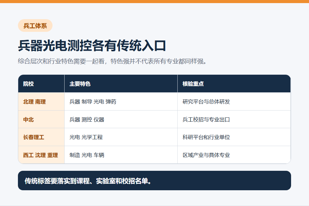 兵工七子主要专业特色和行业入口对照