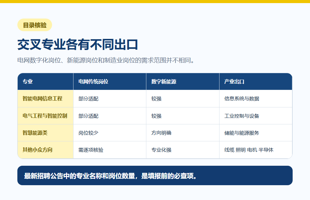电气交叉专业与电网新能源制造业岗位适配矩阵