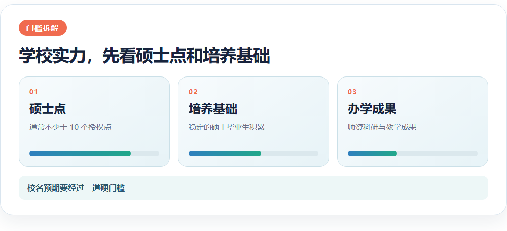 学校实力,先看硕士点和培养基础信息图