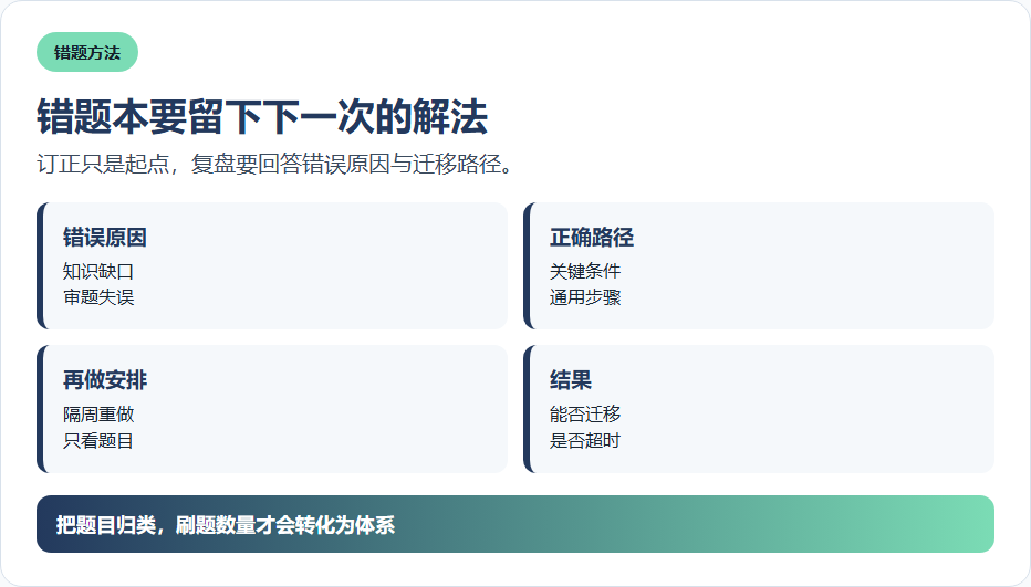 错题本要留下下一次的解法的信息图