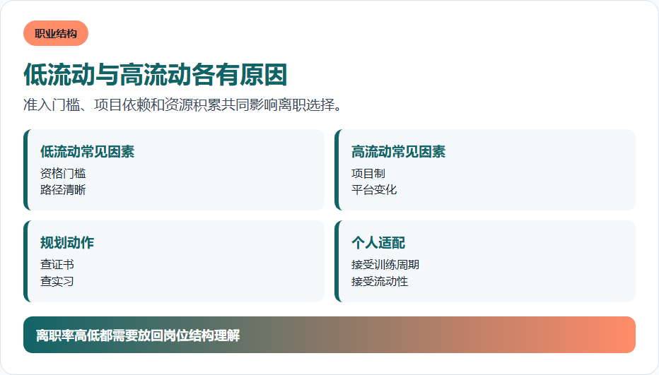 低流动与高流动各有原因的信息图