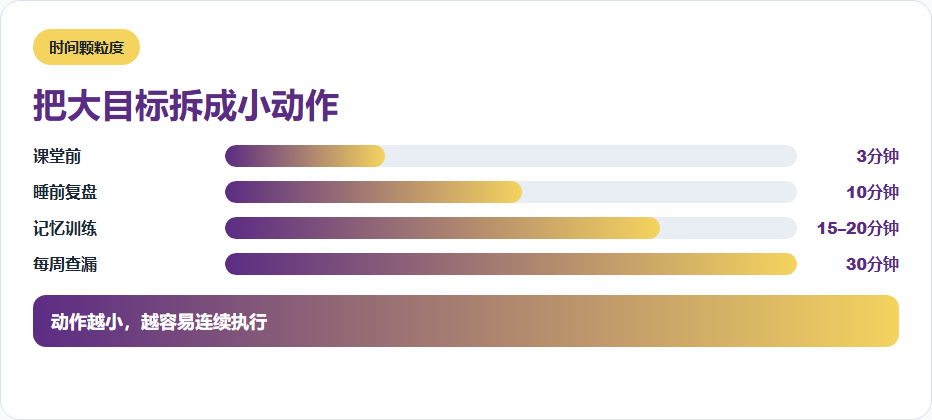 把大目标拆成小动作的信息图