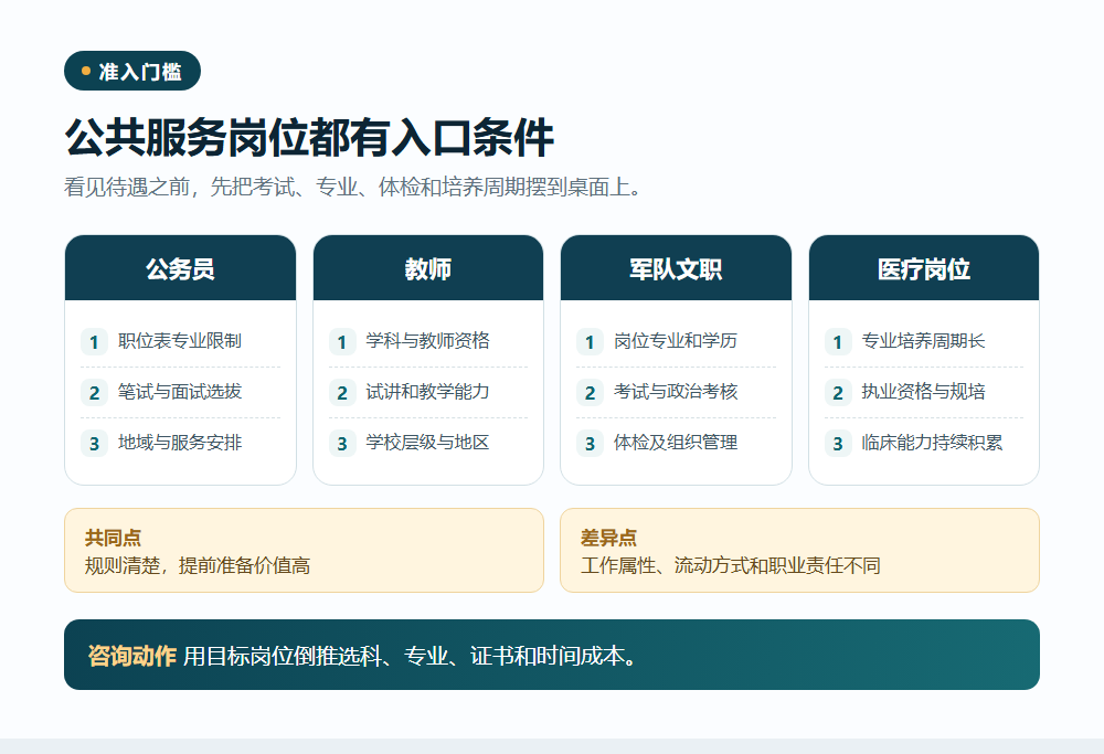 公共服务岗位有门槛也有边界信息图