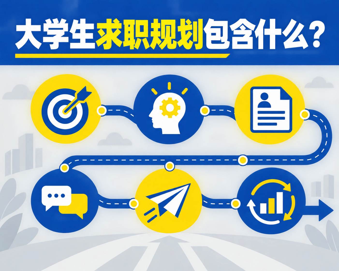 大学生求职规划包含什么？