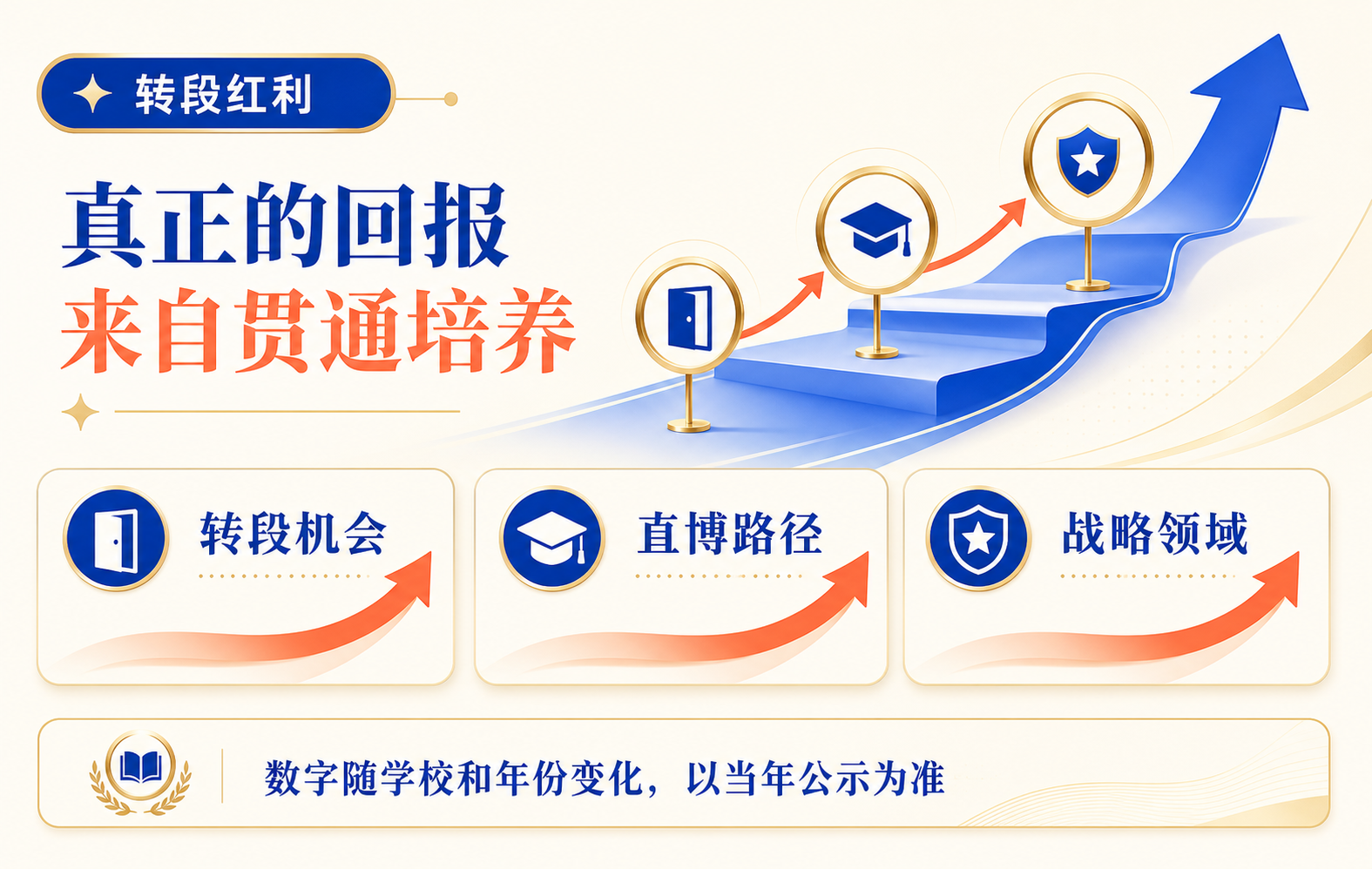 03-转段红利