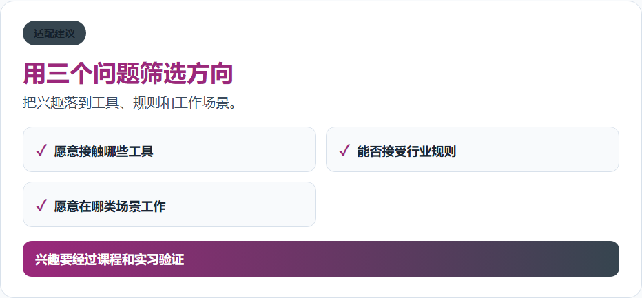 用三个问题筛选方向的信息图