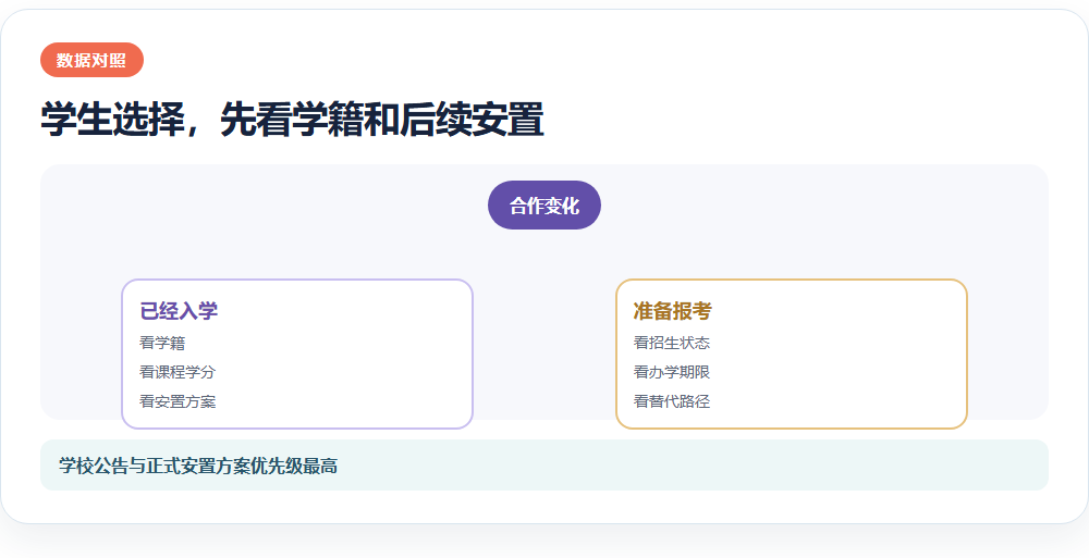 学生选择，先看学籍和后续安置信息图