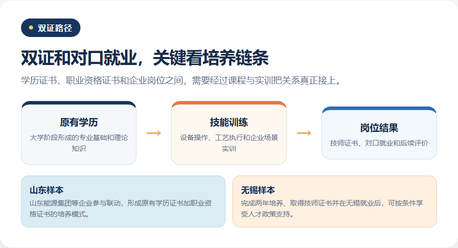 大学毕业还要上技校，规划师要看懂什么