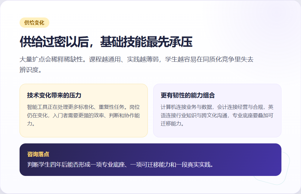 03-供给过密与基础技能承压
