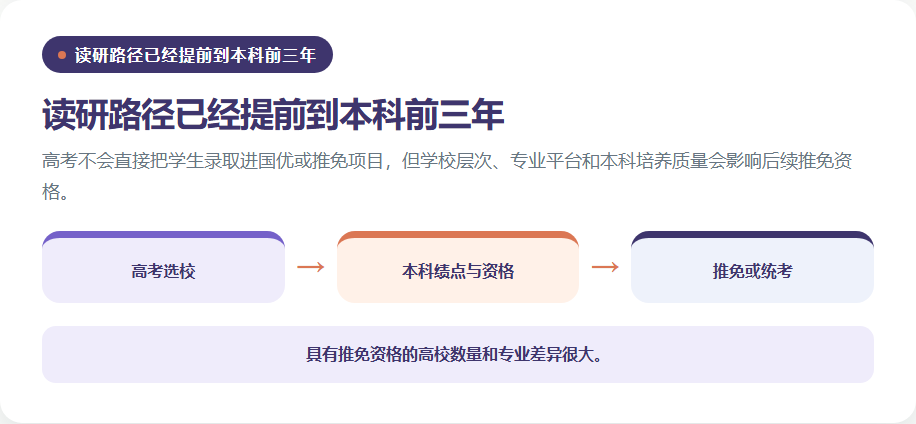 高考到本科前三年再到读研的时间线