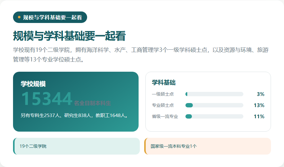 学校规模教师和学科平台数据