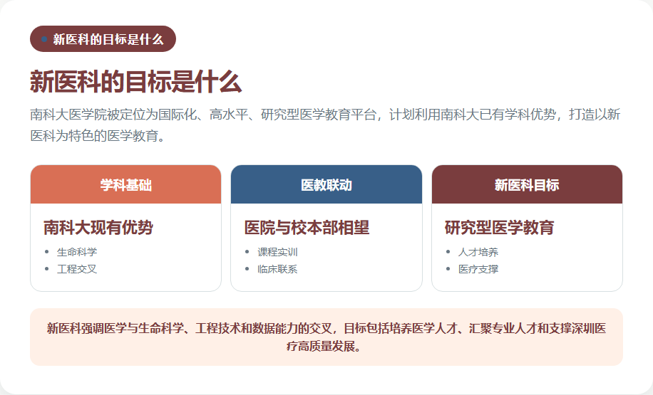 新医科从学科优势到人才培养和医疗支撑的能力链