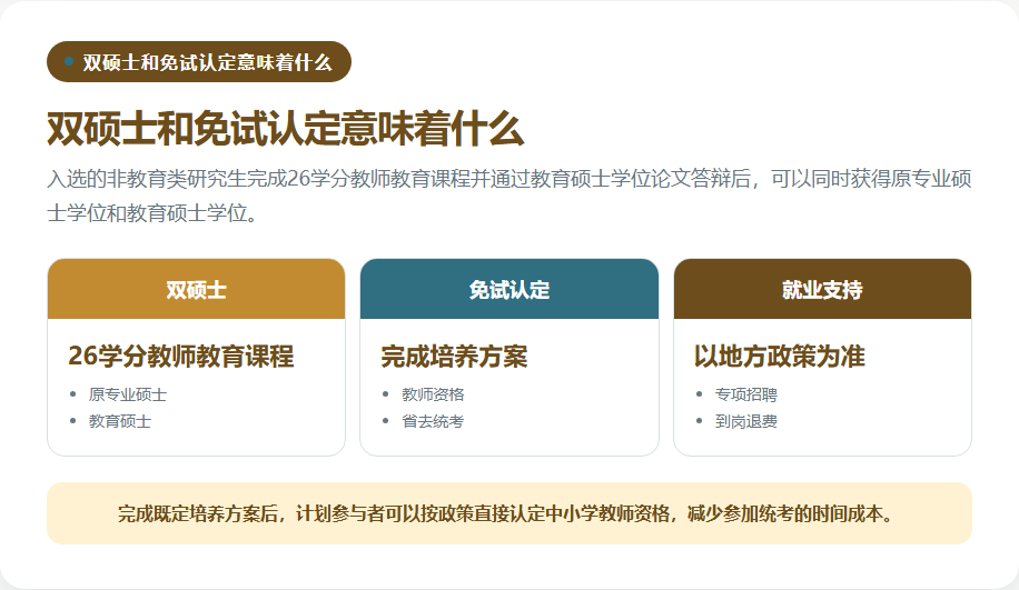 国优计划的课程学分双硕士与教师资格认定