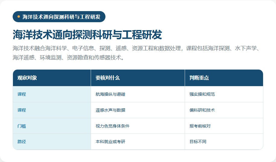 海洋技术课程与陆上科研工程岗位路径