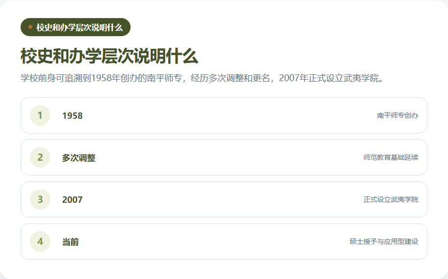 武夷学院从师专到本科和硕士培养的演进