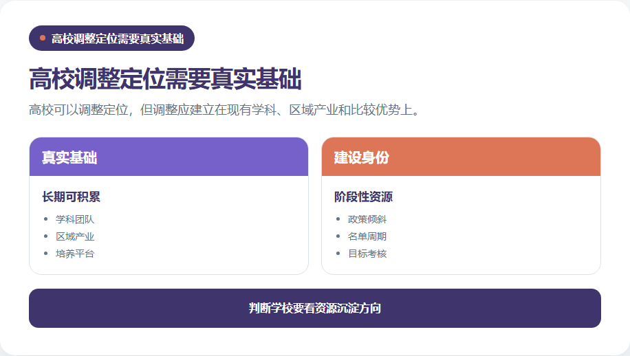 高校定位调整的真实基础与短期标签对照