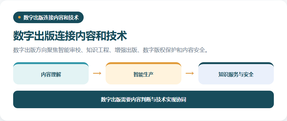 数字出版从内容标准到技术应用的能力链