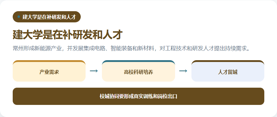 城市产业高校科研和人才之间的闭环
