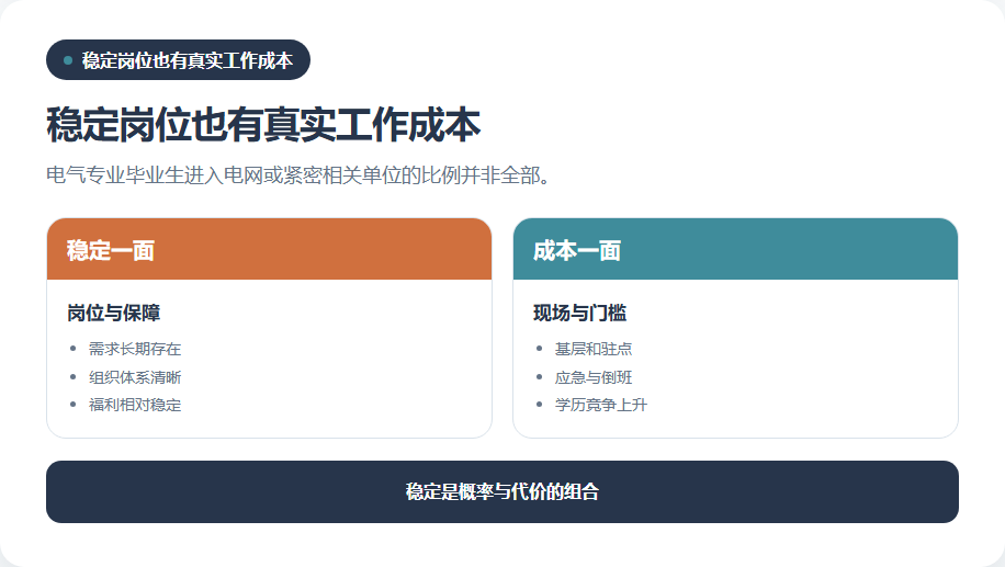 电气专业稳定预期与工作场景成本