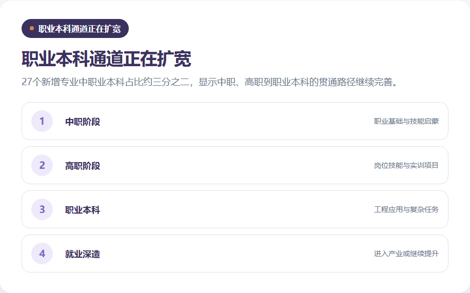 中职高职职业本科的贯通培养路径