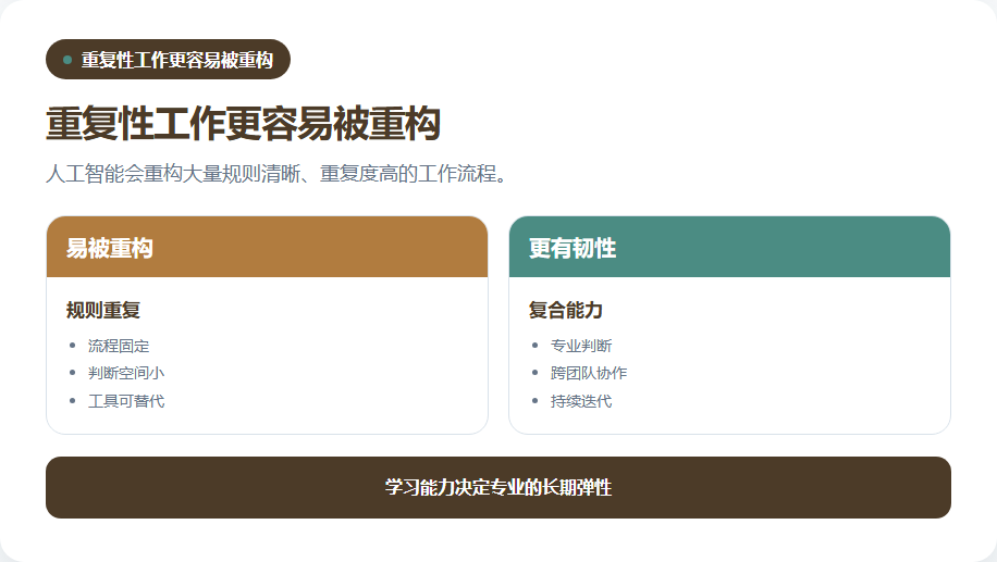 重复性任务与复合能力的抗替代对照