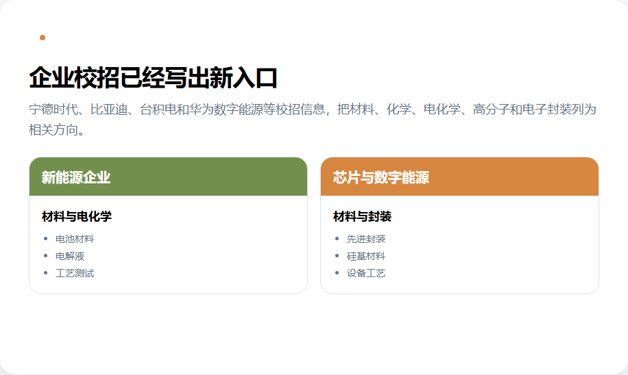 头部企业校招中的材料化学和电子封装入口