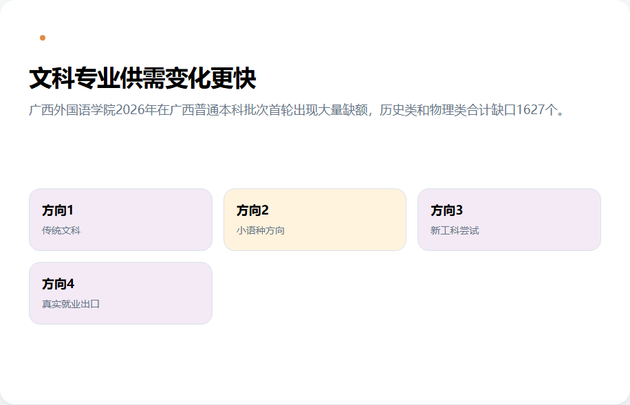 民办院校传统文科和新工科的供需错位