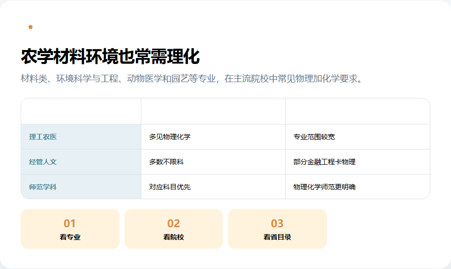 农学材料环境经管人文专业的选科差异