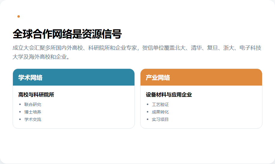 柔性电子学院国内外高校科研院所企业合作网络