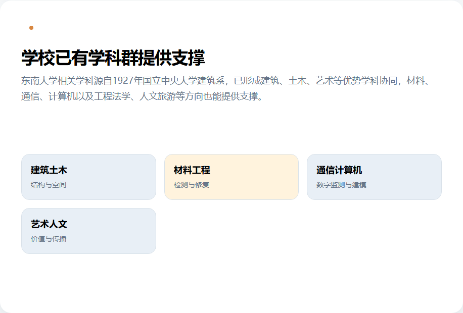 东南大学建筑土木材料数字和人文能力对文物方向的支撑