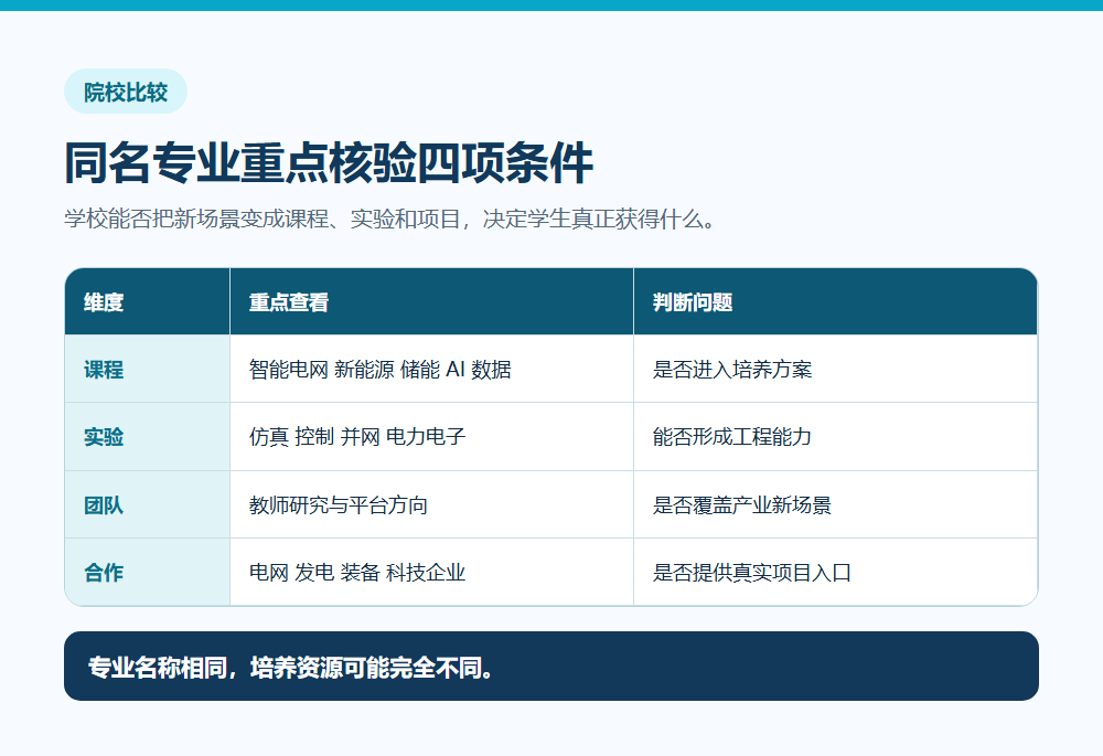 电气专业课程实验团队和产业合作核验表