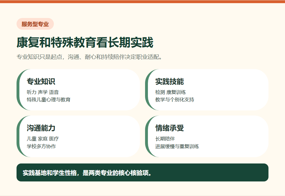 听力言语康复与特殊教育所需课程实践和服务能力