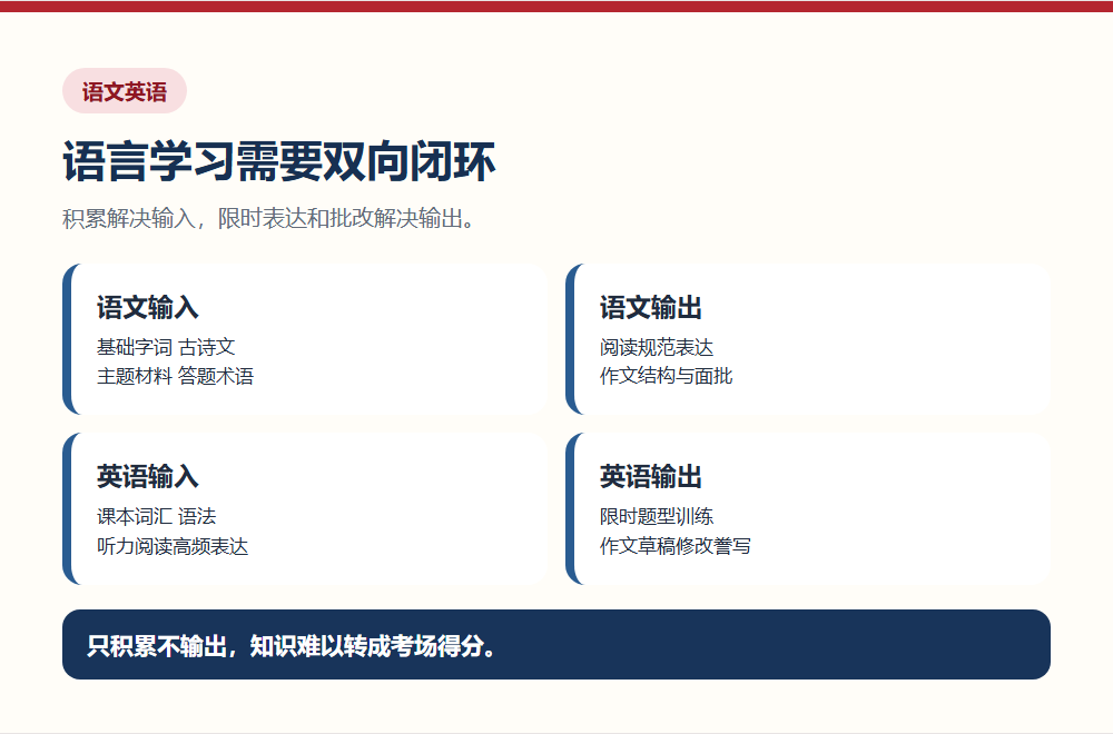 语文英语输入训练输出复盘闭环
