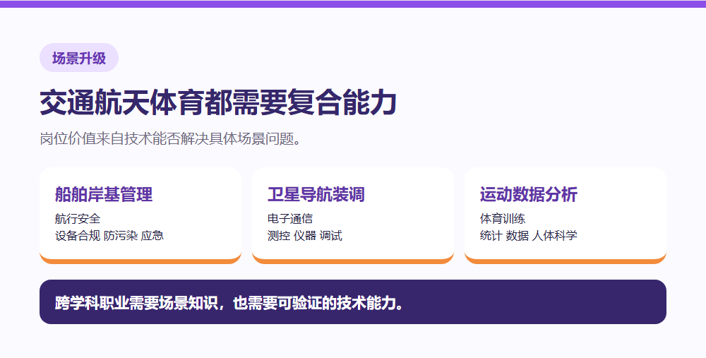 船舶岸基卫星导航和运动数据的场景技术融合
