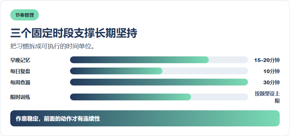三个固定时段支撑长期坚持的信息图