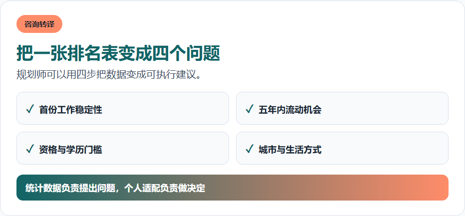 把一张排名表变成四个问题的信息图