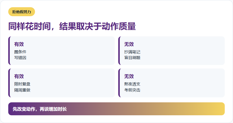 同样花时间,结果取决于动作质量的信息图