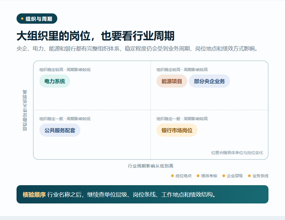 央企电力能源和银行要看行业周期信息图