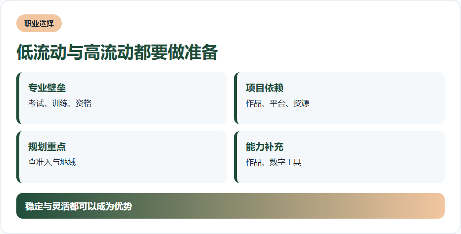 低流动与高流动都要做准备的信息图