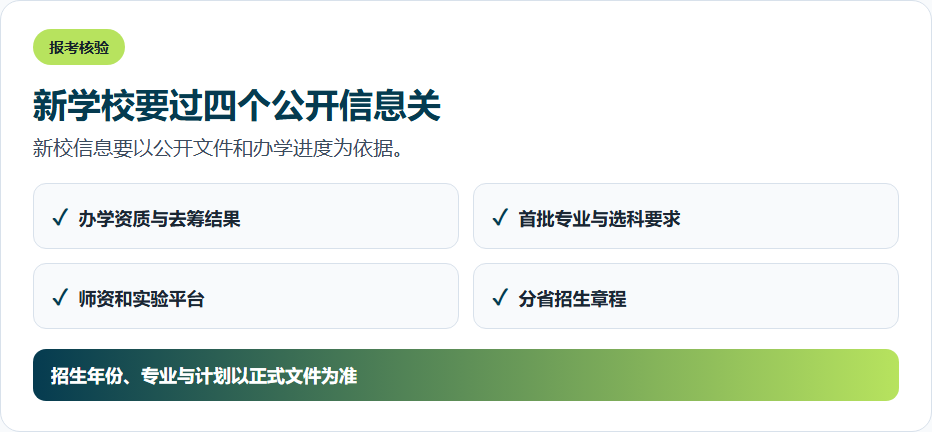 新学校要过四个公开信息关的信息图