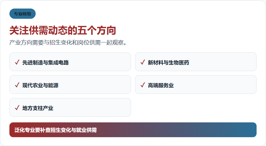 关注供需动态的五个方向的信息图
