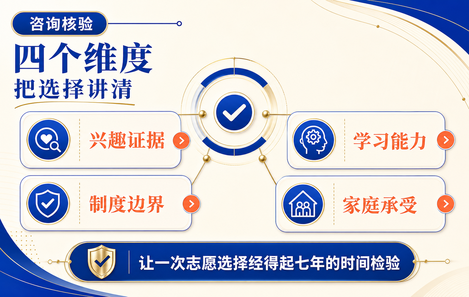 04-咨询核验
