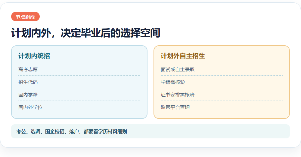 计划内外,决定毕业后的选择空间信息图