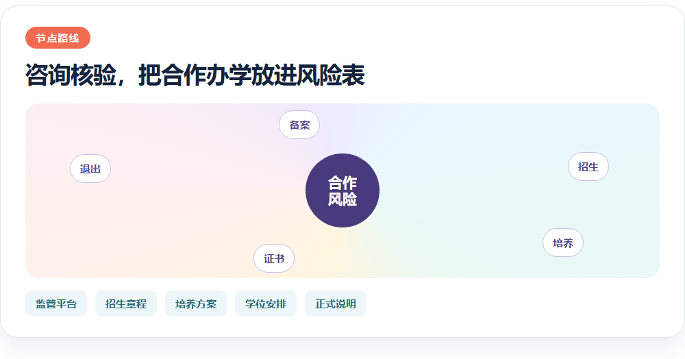 咨询核验，把合作办学放进风险表信息图