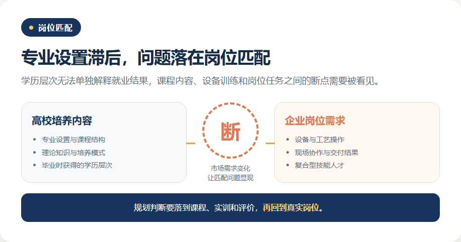 大学毕业还要上技校，规划师要看懂什么