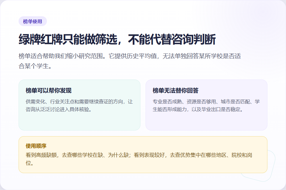04-榜单只能做筛选