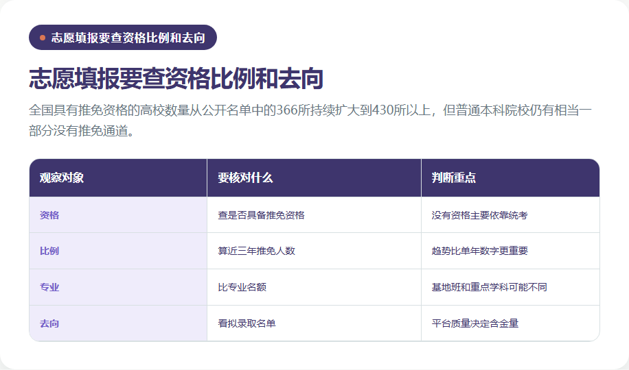 推免资格比例和去向的四步核验