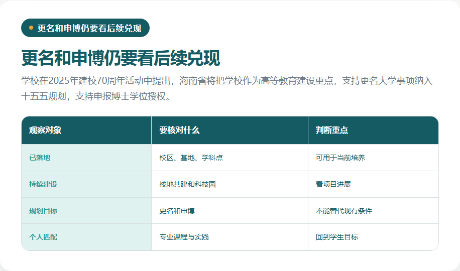海南热带海洋学院发展目标与兑现条件观察表