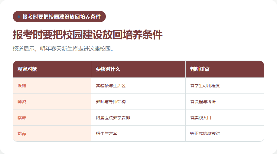 新医学院报考需要核验的培养条件